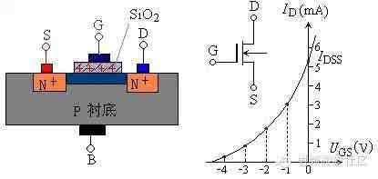 场效应管的工作原理|场效应管——分类、结构以及原理