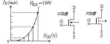 场效应管的工作原理|场效应管——分类、结构以及原理