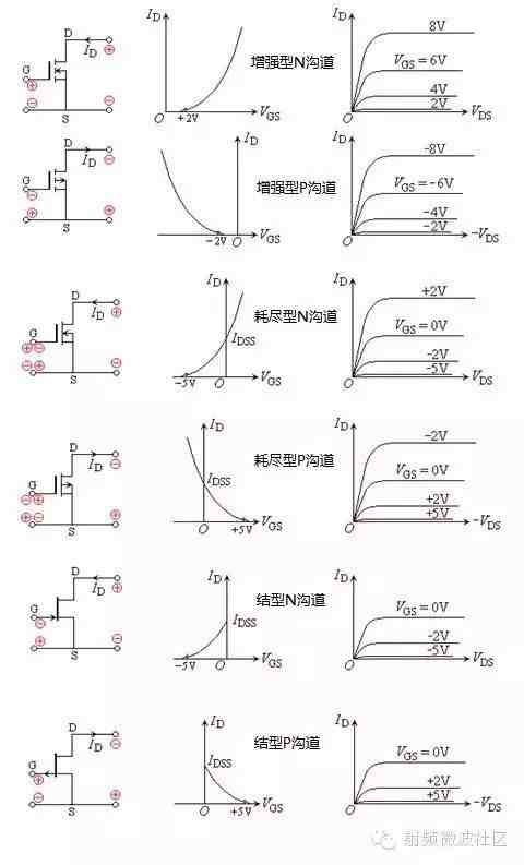 场效应管的工作原理|场效应管——分类、结构以及原理