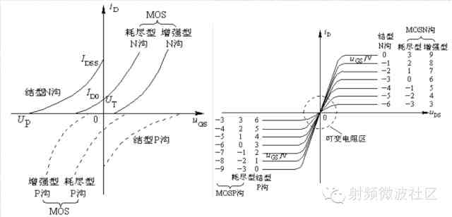 场效应管的工作原理|场效应管——分类、结构以及原理