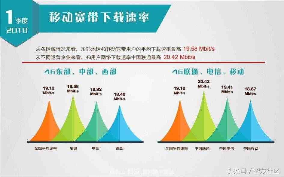 新装宽带不吃亏，移动联通电信宽带哪家强，装宽带装哪家？