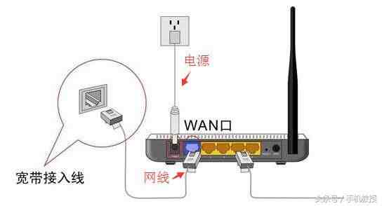 192 168 0 1手机登陆wifi设置|如何用手机设置路由器以及修改