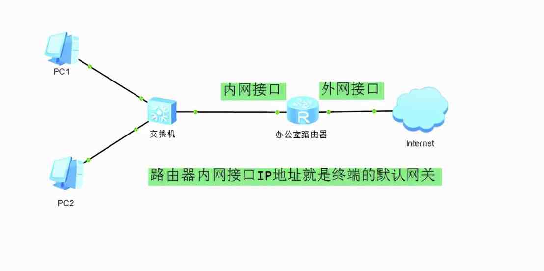 网关详解&网关作用大全