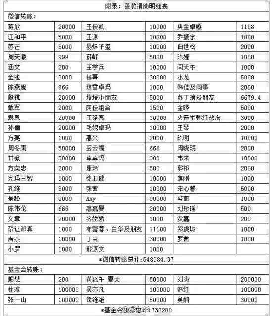 古天乐 希望小学|古天乐10年援建100所希望小学