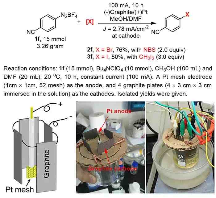 电化学反应|电化学桑德迈尔反应