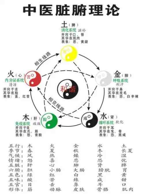 《易经》全 文翻译，价值连城，果断收藏！