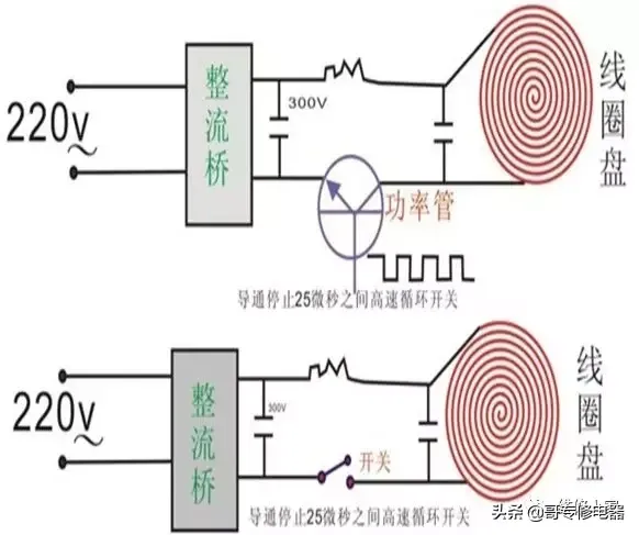 电磁炉的维修|电磁炉维修经验图解