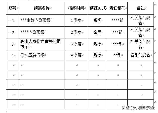 应急预案演练方案！|应急预案演练计划