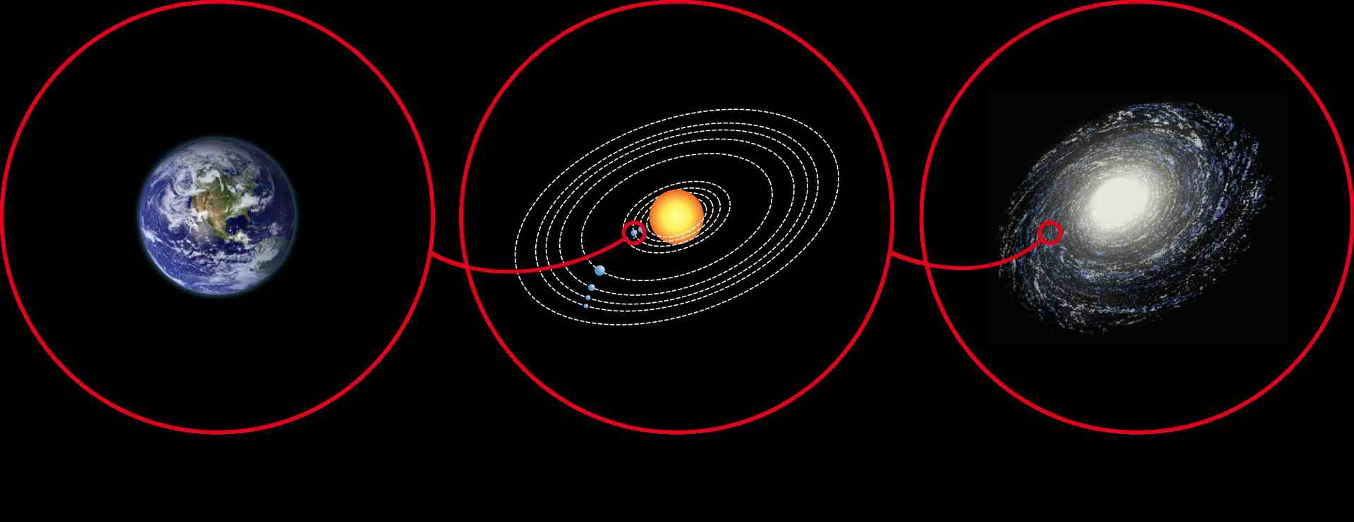 宇宙文明|科学家将宇宙文明分为7个等级