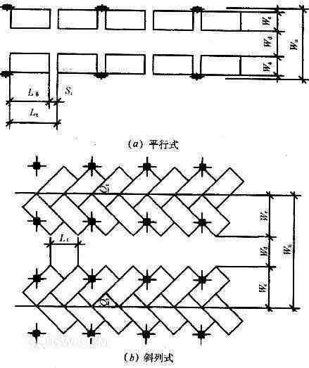 停车场设计规范|停车场规划设计规范，值得参考