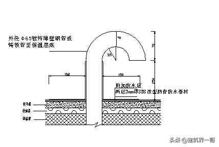 屋面工程质量验收规范|建筑工程屋面工程施工工艺及质量验收标准