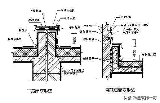 屋面工程质量验收规范|建筑工程屋面工程施工工艺及质量验收标准