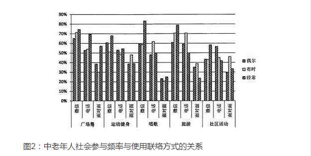 中老年广场舞网|这款广场舞软件2亿中老年人都在用