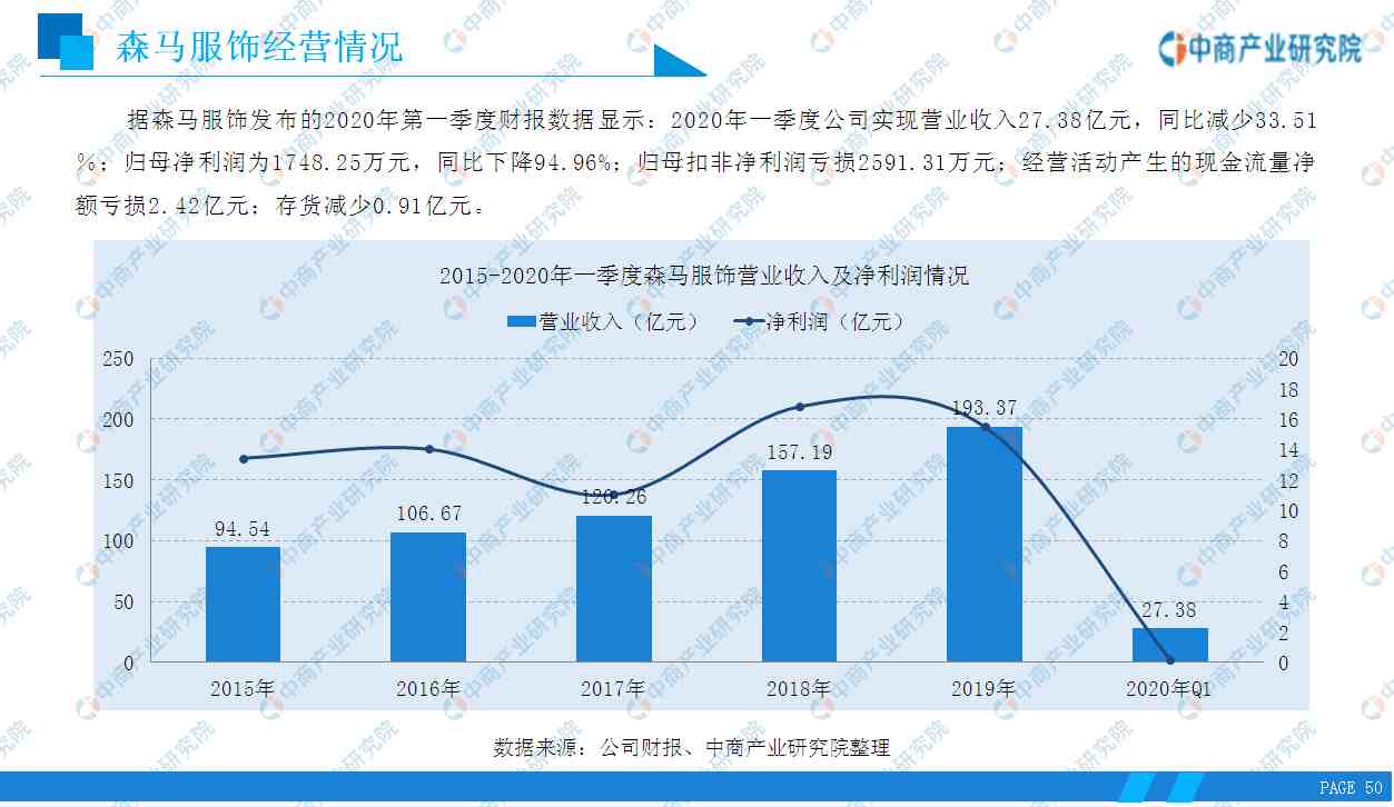 服装市场调查报告|2020年中国服装行业市场前景及投资研究报告