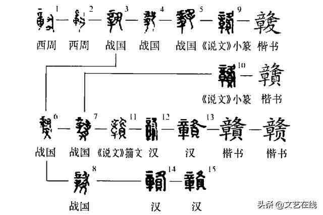 为什么江西省简称赣而不简称南或昌，江西人应该知道的