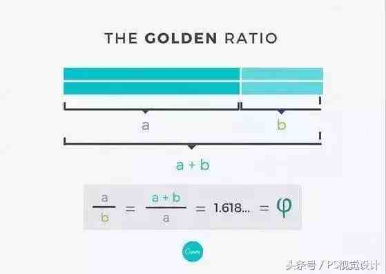 黄金比例是多少|什么是黄金比例？