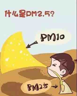 pm什么意思|PM2.5和PM10的来源