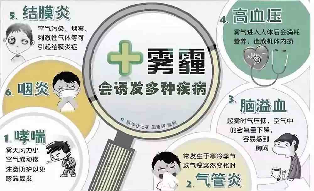 pm什么意思|PM2.5和PM10的来源