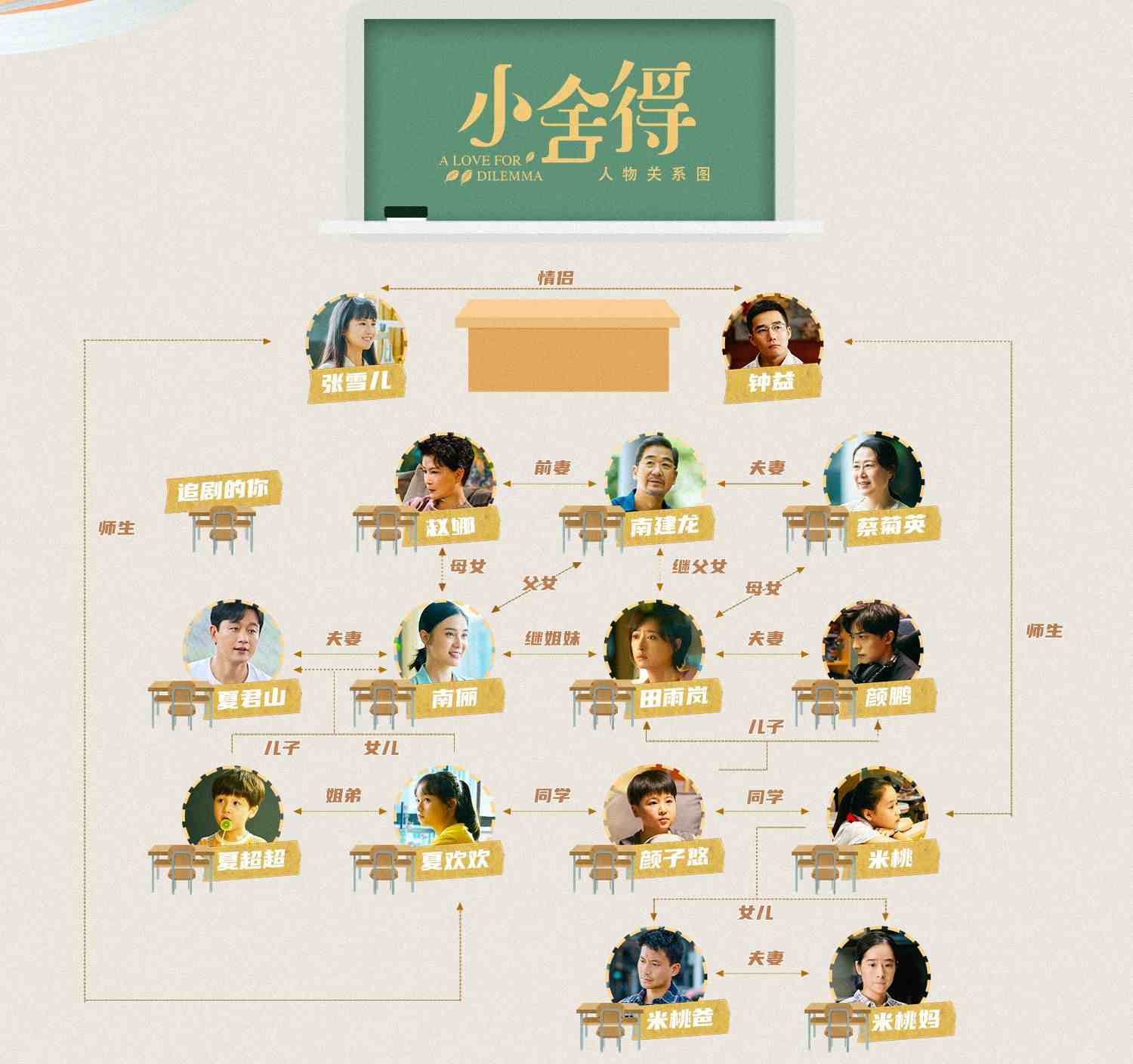 仅播4集，拿下3平台3冠，张国立的新剧迎来了“老当益壮”时刻