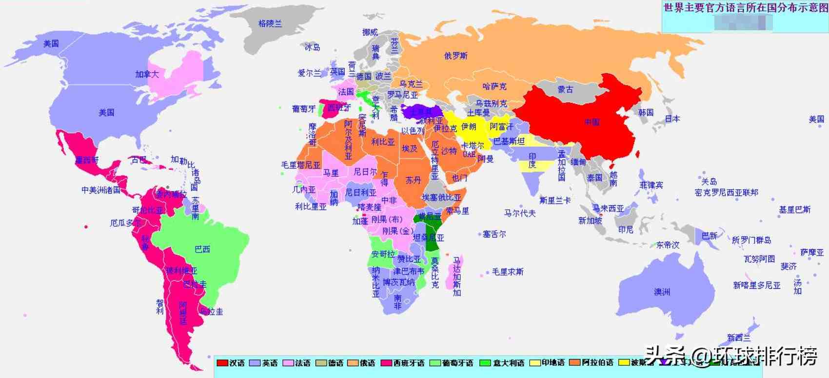 世界使用人数最多的语言排名Top10