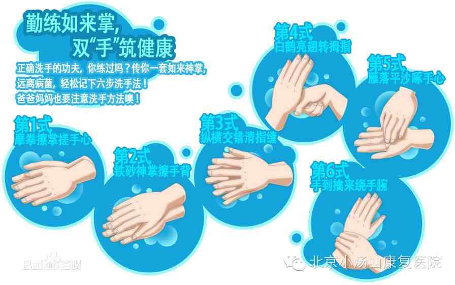 洗手六步法|什么是洗手六步法