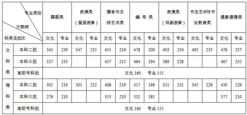 湖南省高考分数线2020年|2020湖南高考分数线发布