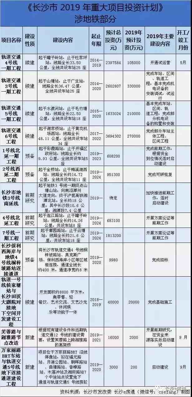 长沙地铁规划图|长沙14条地铁最新建设