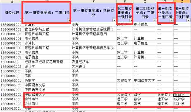 2020云南公考岗位表出炉，附疑问解答！ 2020云南公务员职位表