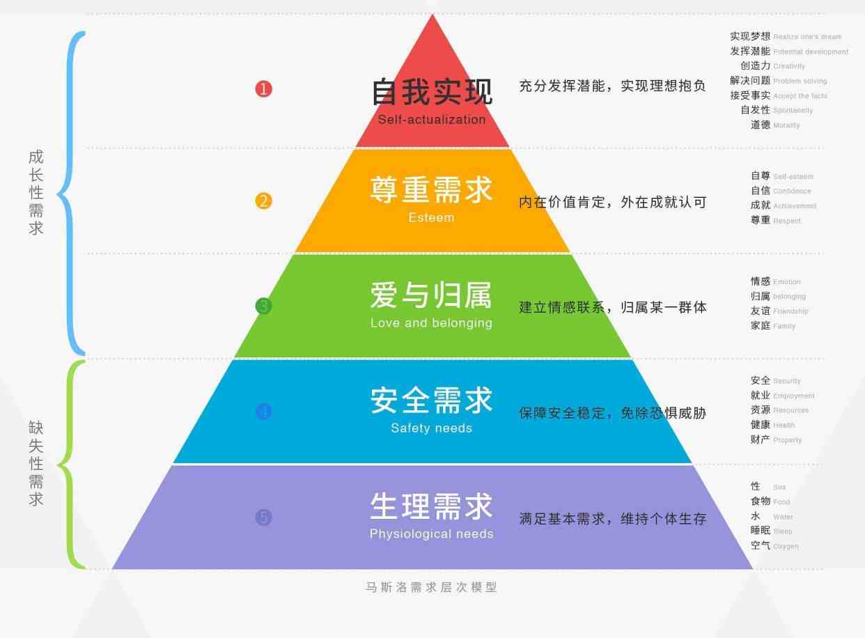 未来十年热门行业|这3个行业，未来十年会很吃香