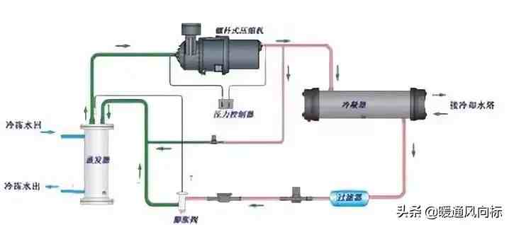 制冷原理|图解制冷原理