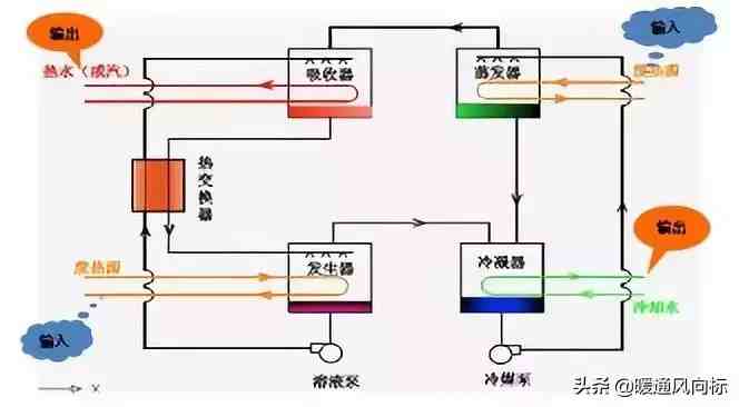 图解制冷原理