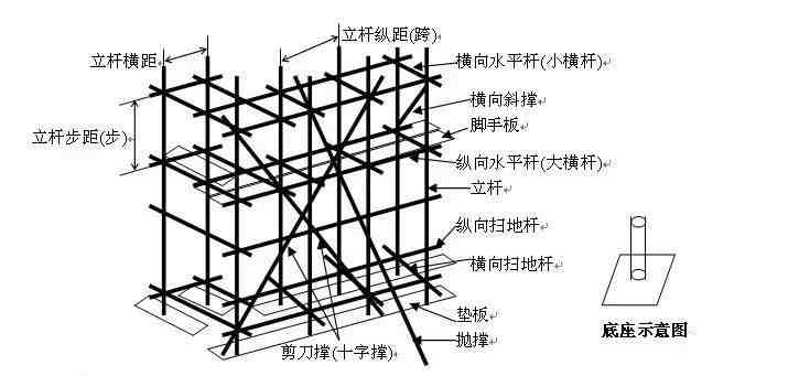 扣件式脚手架|扣件式钢管脚手架安全技术规范详解