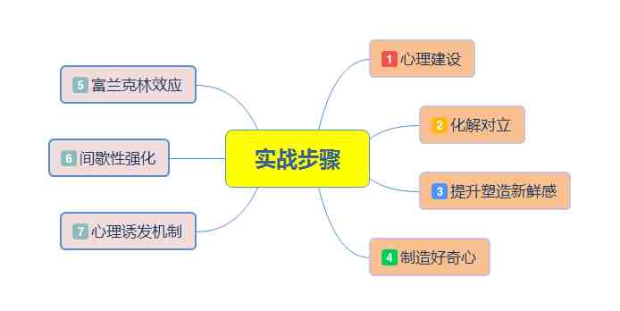 干货预警！挽回前男友实战技巧