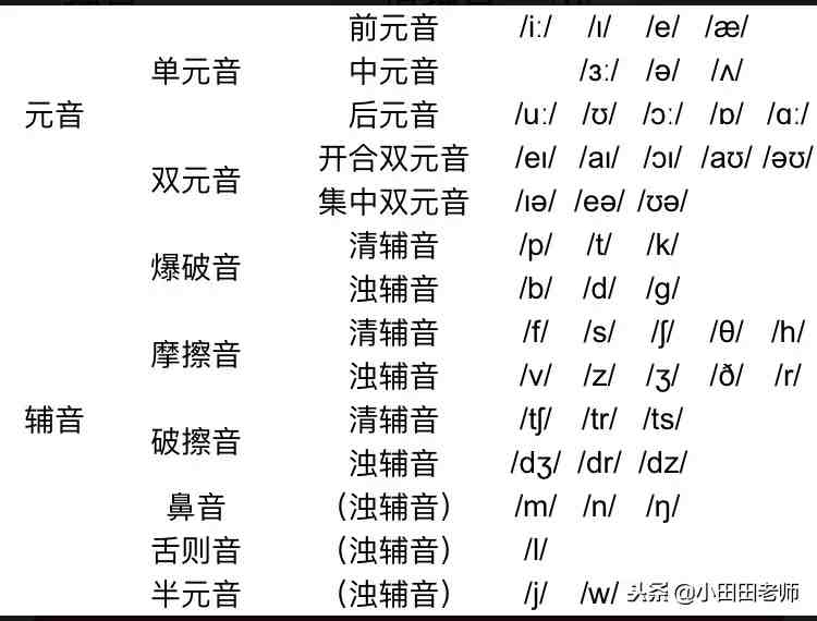 48个英语国际音标，附图发音详解，有需要的收藏吧！