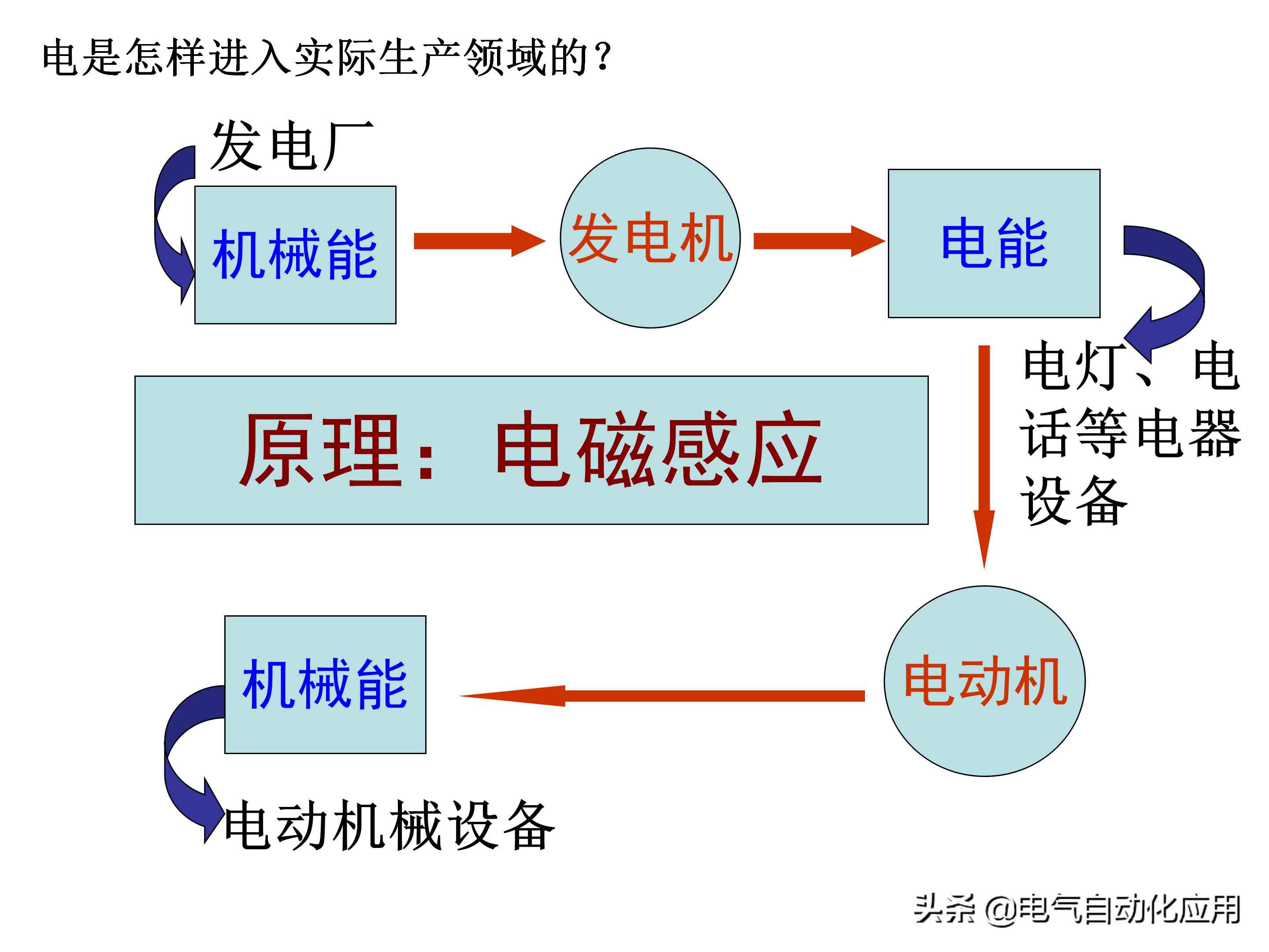 电是谁发现的|人类是如何发现电的？