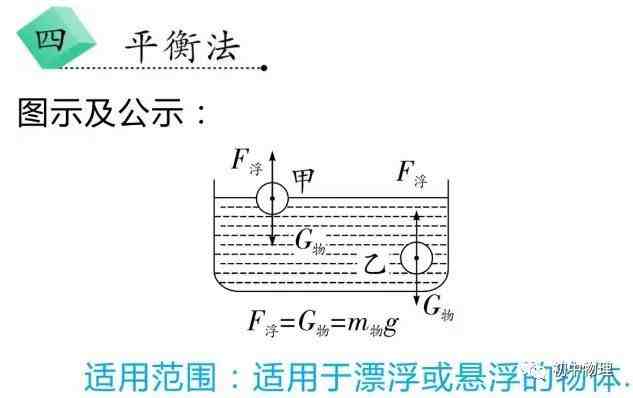 浮力计算题|浮力计算四大法宝！