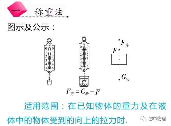 浮力计算题|浮力计算四大法宝！