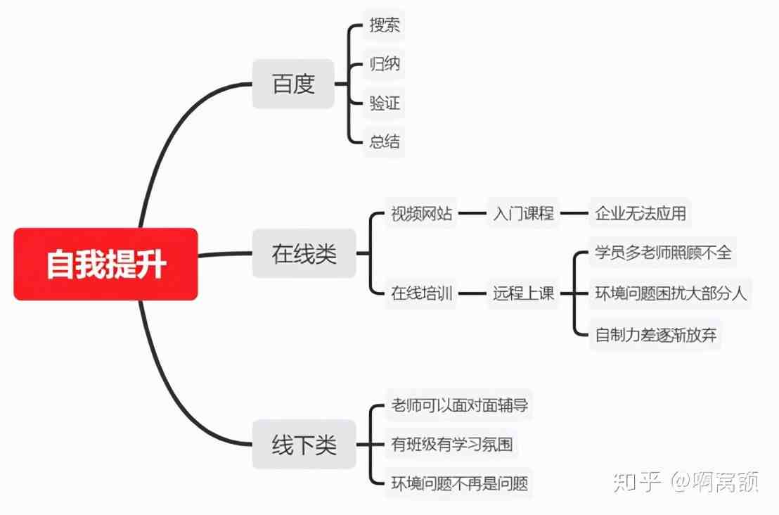 软件测试学习|刚入行的测试工程师如何自学软件测试？