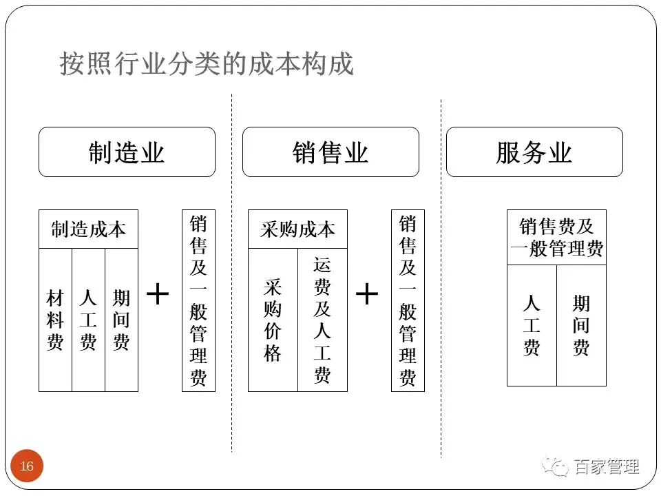 采购培训课件|采购技能提升培训课件