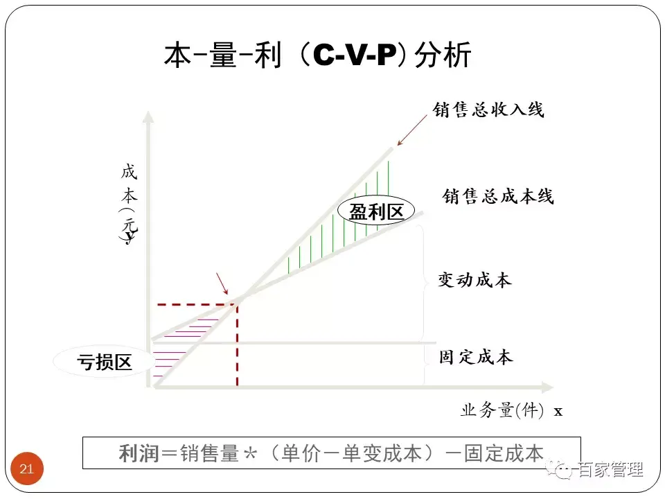 采购技能提升培训课件（上）