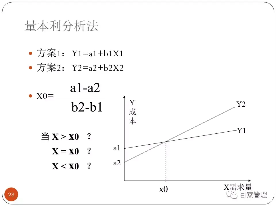 采购技能提升培训课件（上）