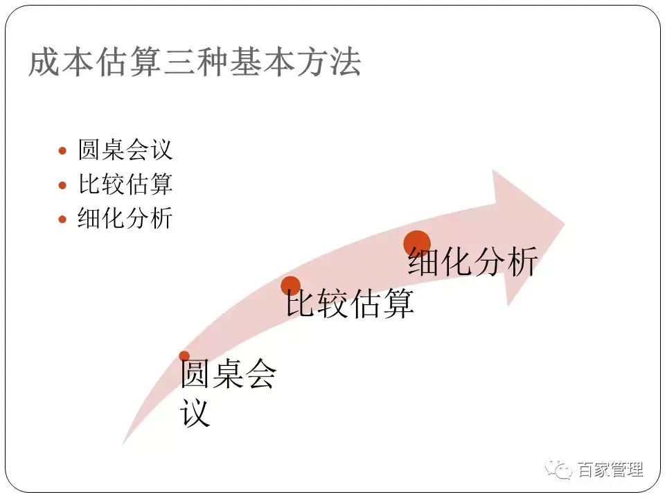 采购技能提升培训课件（上）