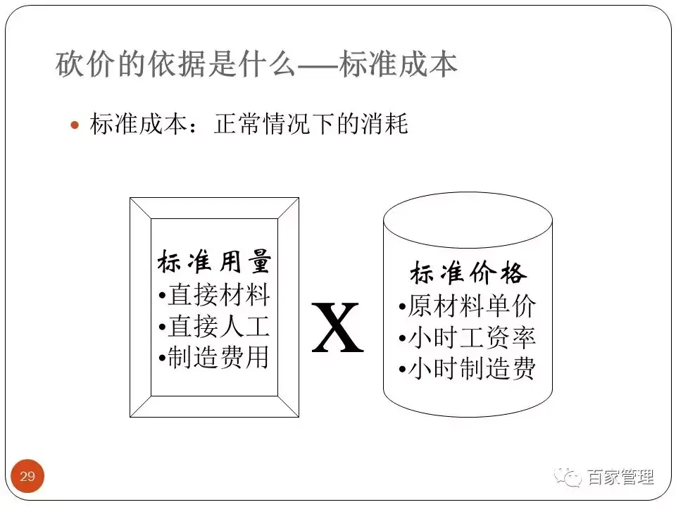 采购培训课件|采购技能提升培训课件