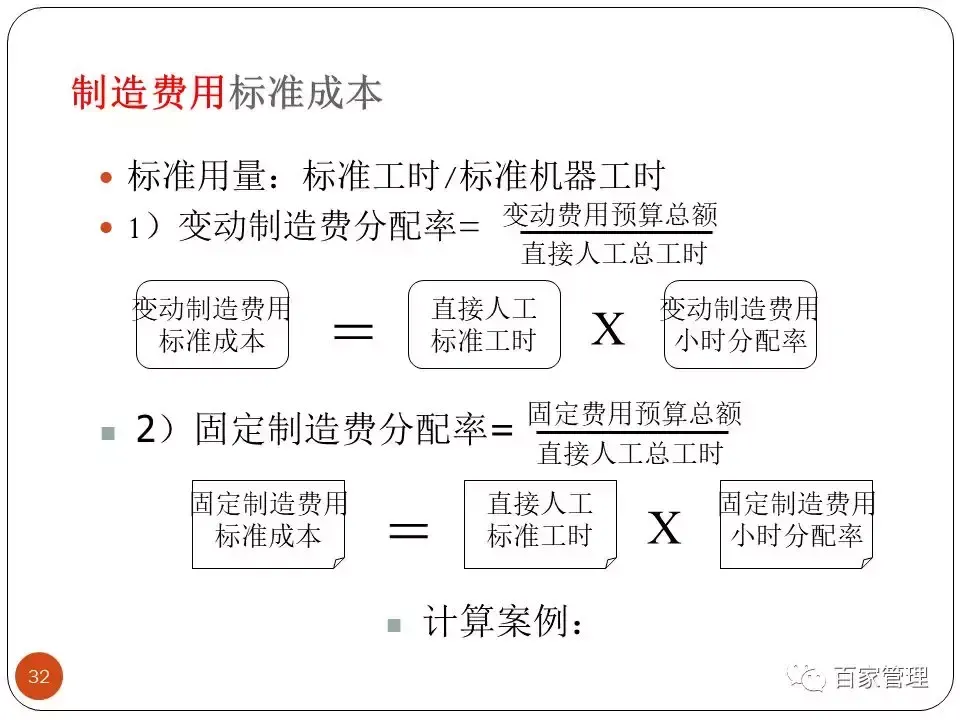 采购技能提升培训课件（上）