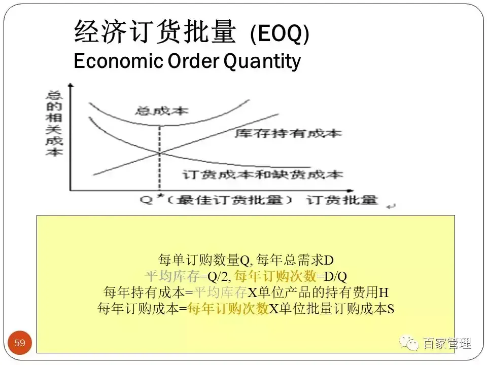 采购技能提升培训课件（上）