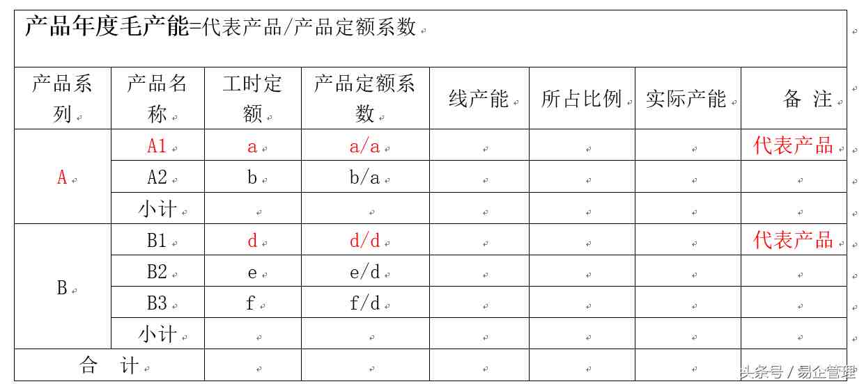 产品产能分析实例