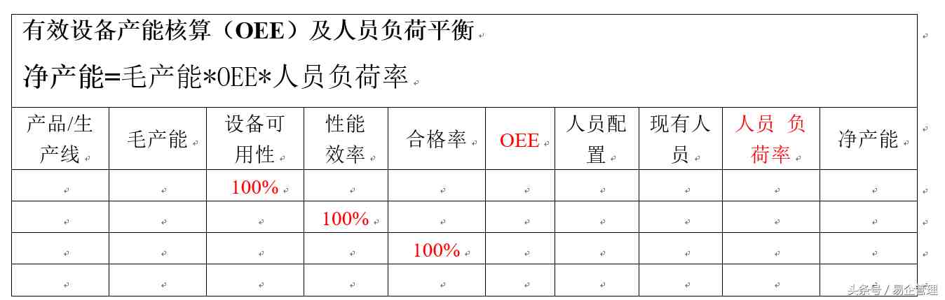 产品产能分析实例