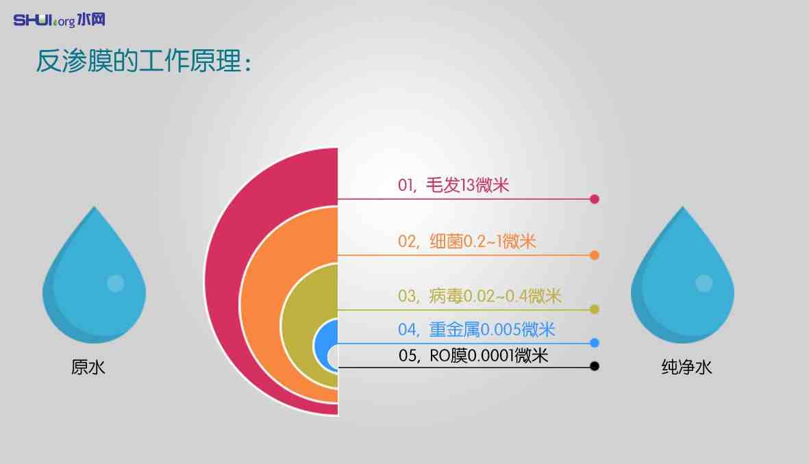 详解反渗透膜（RO 反渗透膜原理工作原理）