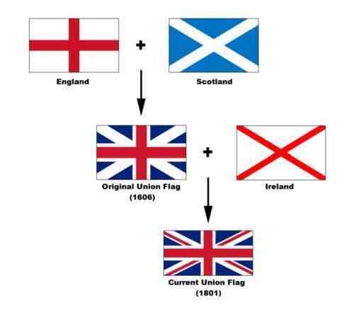 欧洲那些傻傻分不清楚的国旗，如何分辨？