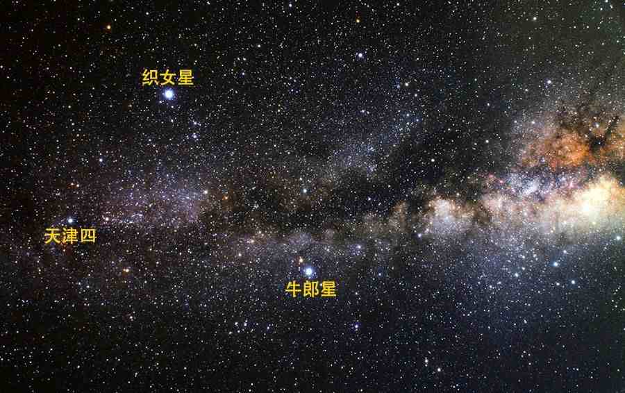 牛郎星与织女星真有相会的那一天吗？